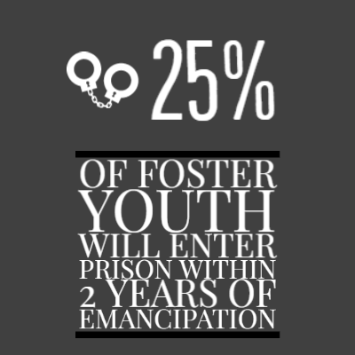 25% (1)