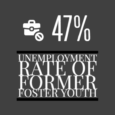 47% (1)